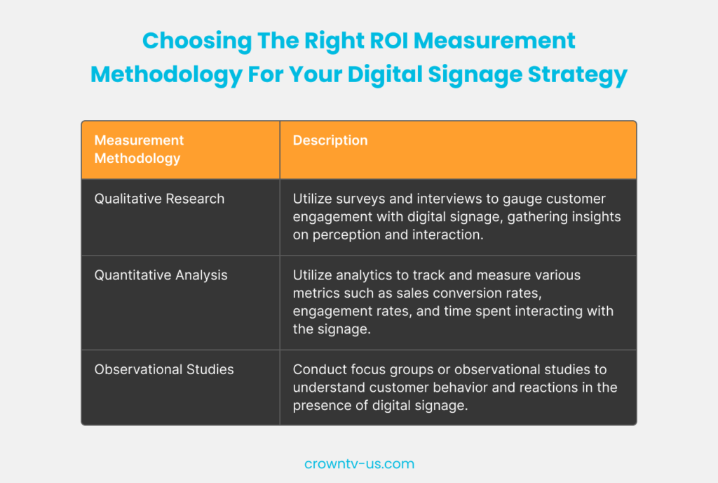Digital Signage ROI