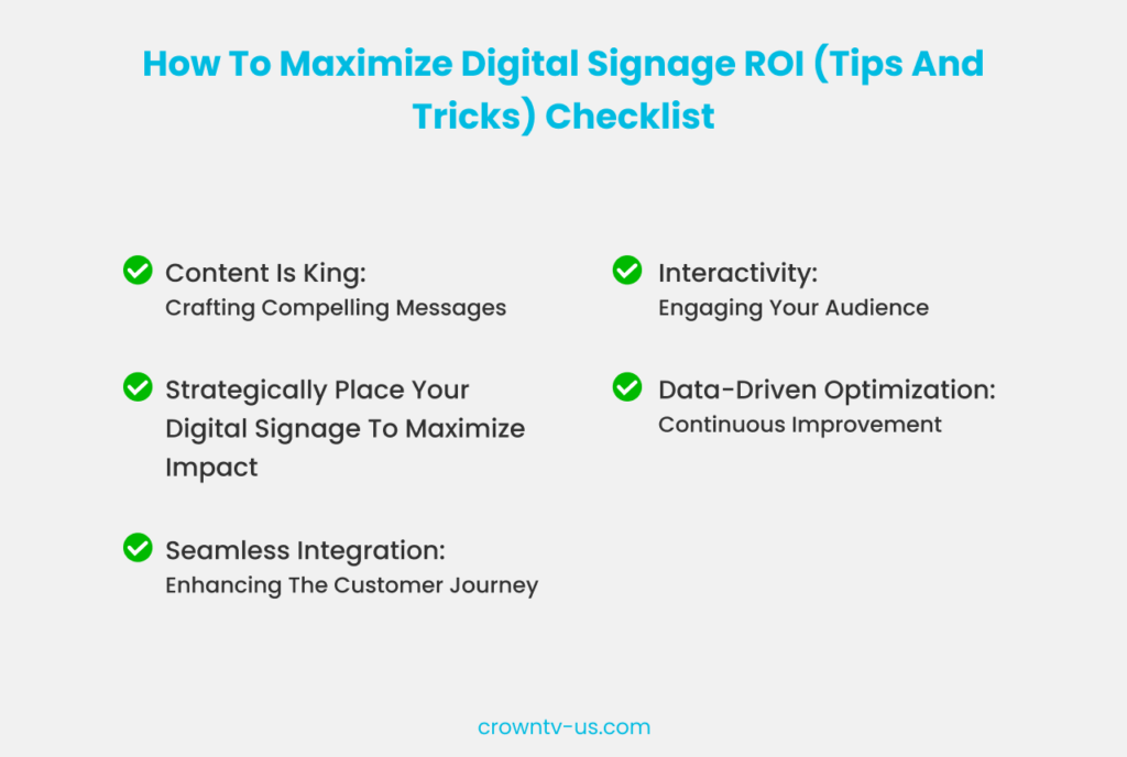 Digital Signage ROI