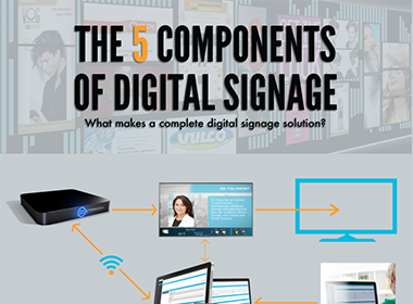 digital-signage-components-infographic-small