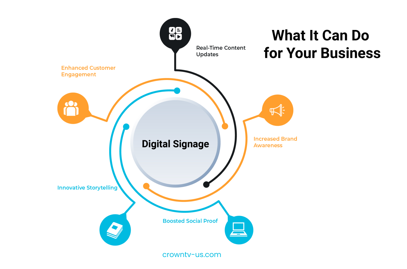 The Ultimate Guide to Social Media Digital Signage