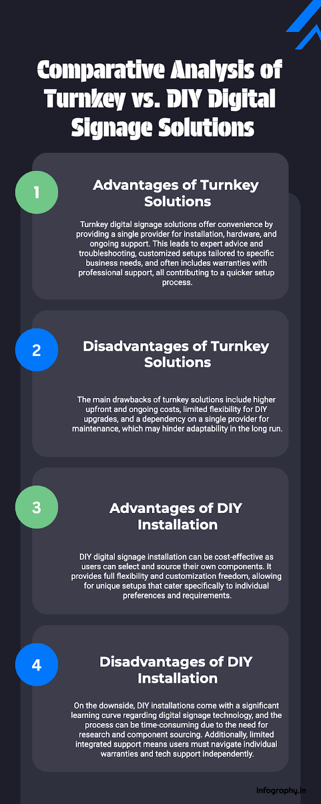 Turnkey vs. DIY Digital Signage